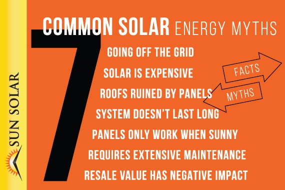 Is Solar Too Good To Be True? Solar Myths and Facts